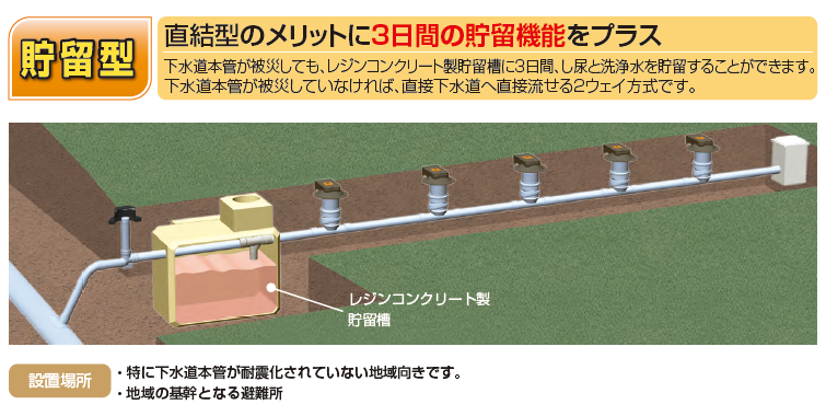 製品紹介